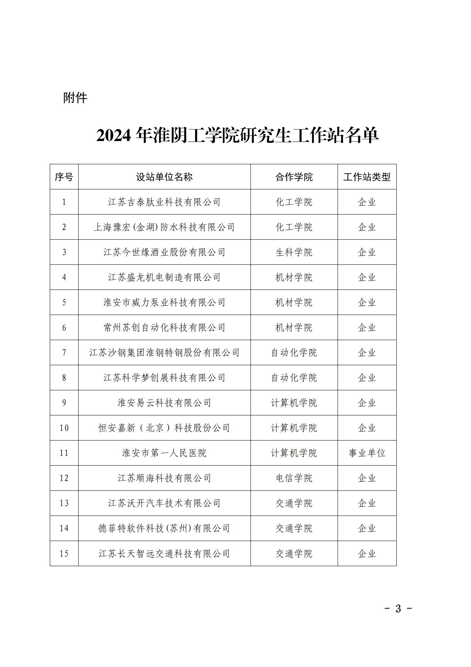 淮工研〔2024〕12號關(guān)于公布2024年淮陰工學(xué)院研究生工作站名單的通知_02.jpg